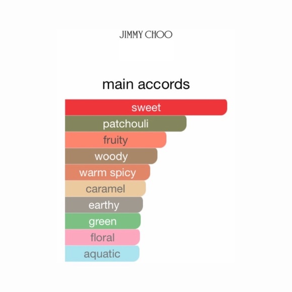 JIMMY CHOO Eau de Parfum Mini Splash - .15 fl oz NIB - Picture 4 of 8